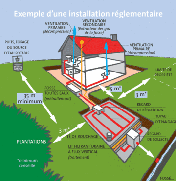 assainissement individuel 02